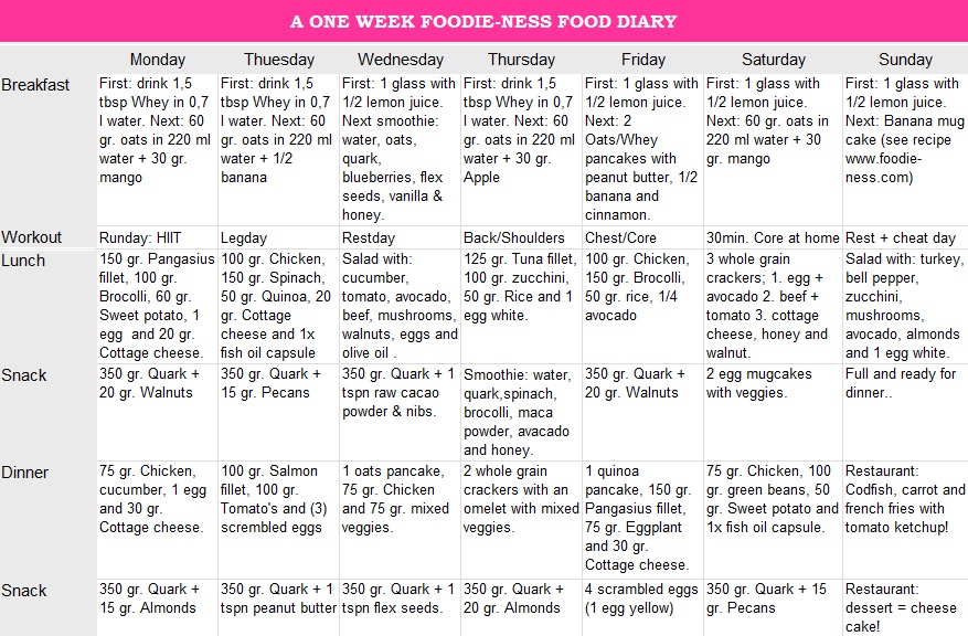 Food diary Foodie ness